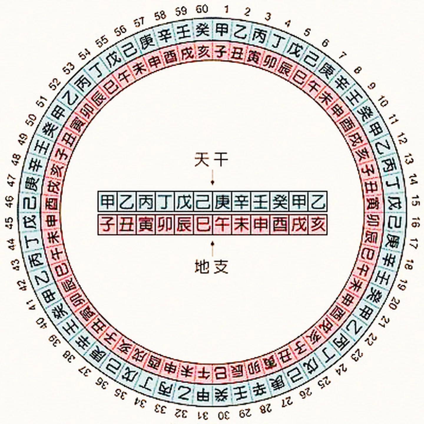婴儿生辰八字解读，命运之始探索