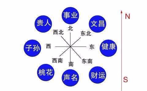 生辰八字方位揭秘，探寻古代命理学的奥秘