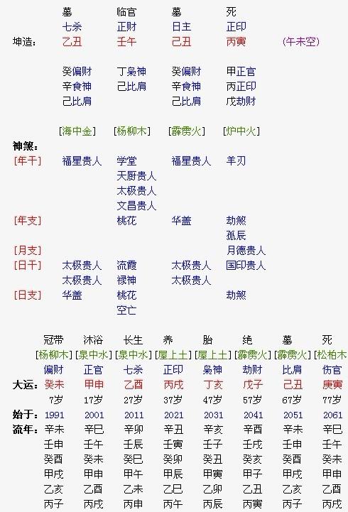 生辰八字合婚详解，解读八字合命秘诀