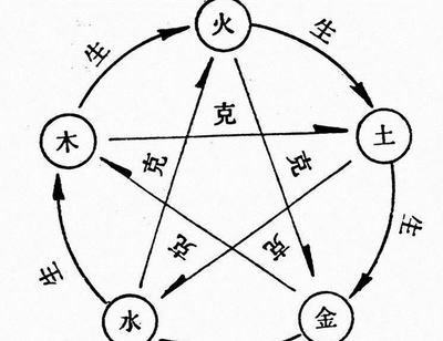 中国传统生肖文化五行奥秘，金木水火土生肖表探寻