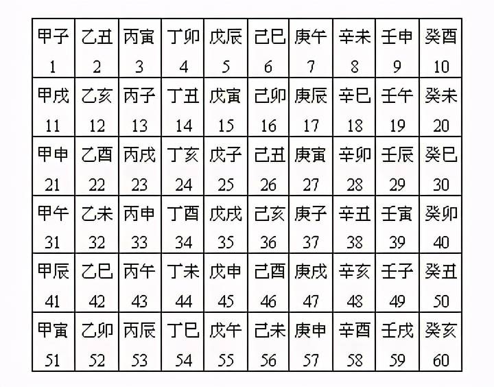 庚子日与生肖的神秘联系，庚子日对应的生肖揭秘