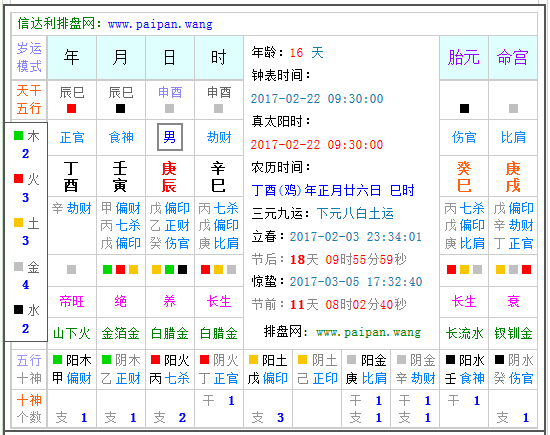生辰八字属性解读，揭秘命运密码