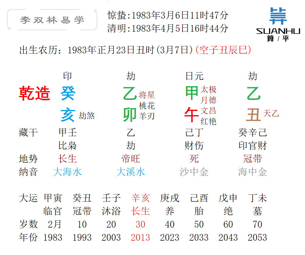 生辰八字辛酉丁酉，命运深度解析与人生洞察启示