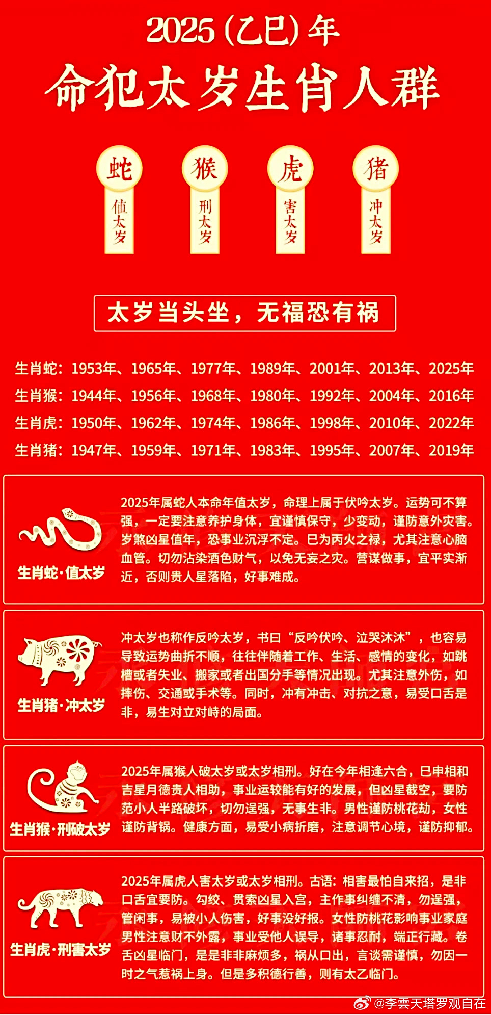 太岁生肖运势图表揭秘，一年命运起伏全解读