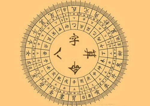 生辰八字入门详解，从基础解析开始探索命运奥秘