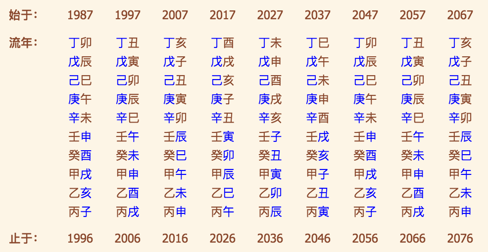 生辰八字揭示婚姻出轨的隐秘关联