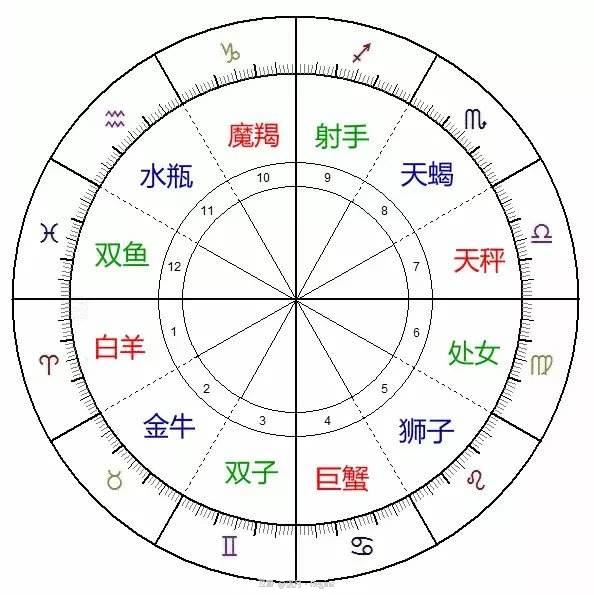 双字星座，探索星座与双字的神秘结合