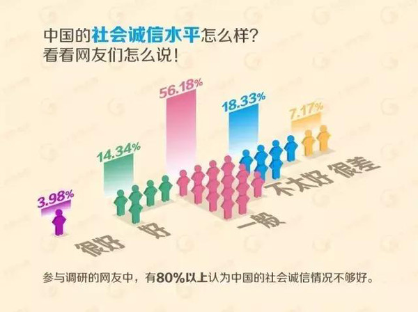 最讲信用的生肖，诚信典范