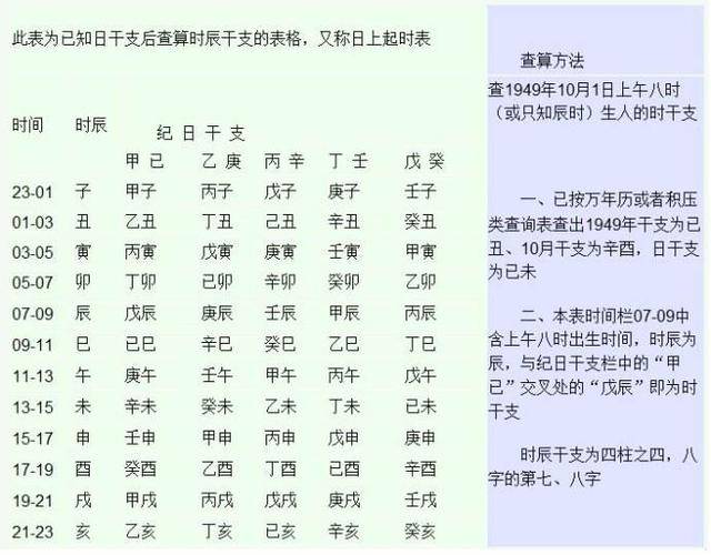 生辰八字在中国网络文化中的传承与影响