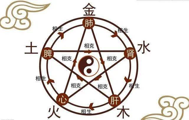 揭秘五行旺金与生肖关联，探寻金属性奥秘，哪些生肖属于五行旺金？