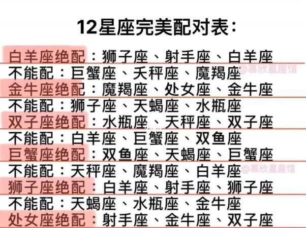 星座配对与雨中邂逅的浪漫等待