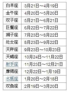 农历星座查询表格，星空下的文化交融之旅