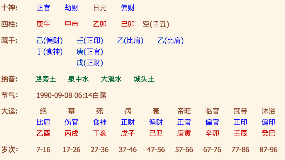 生辰八字婚配可信吗？探究传统命理中的婚姻匹配奥秘