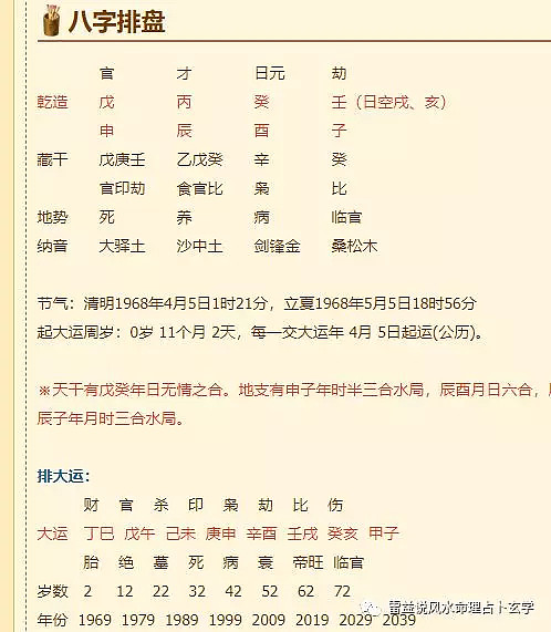 生辰八字五行排盘解析，命运与性格深度解读