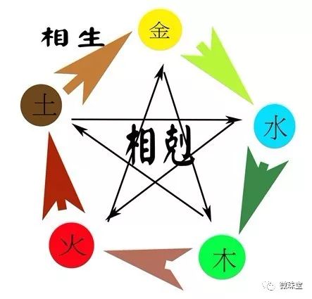 生辰八字命理，探寻古代智慧解读命运之道