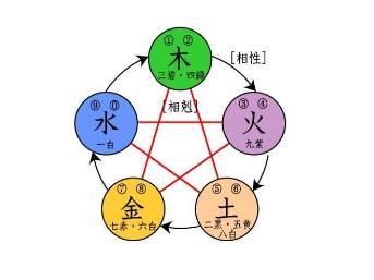五行土肖解析揭秘，生肖与五行的神秘联系之五行土肖生肖探秘