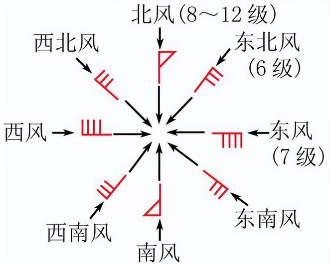 热文 第605页