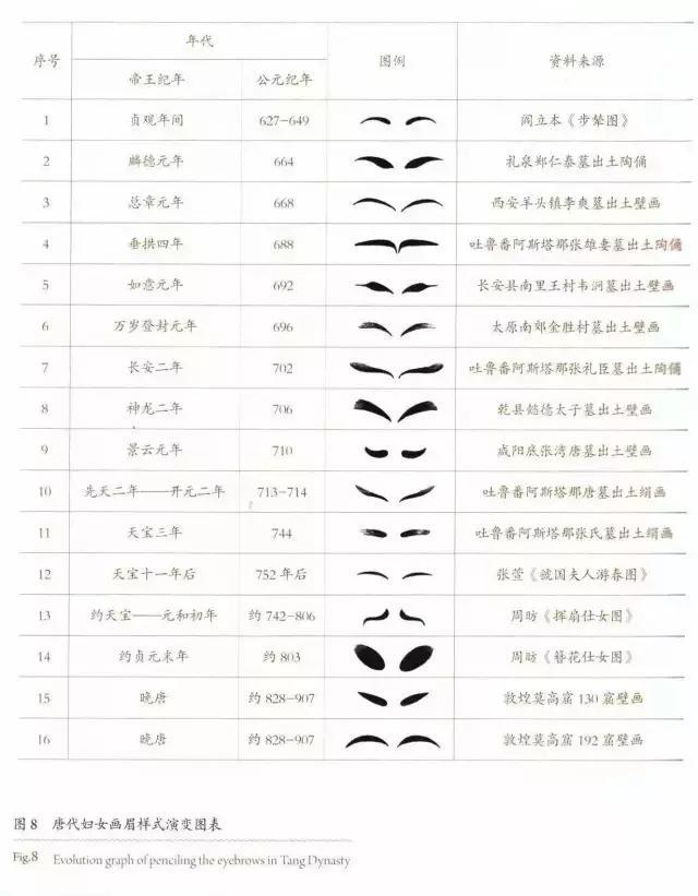 唐代皇帝生辰八字揭秘，探寻千年帝王的神秘命盘之旅