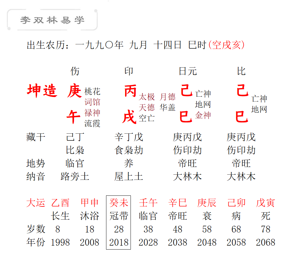 生辰八字与病灾关系探寻