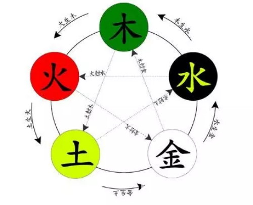 生辰八字五行推算，揭秘古老命理学的神秘面纱