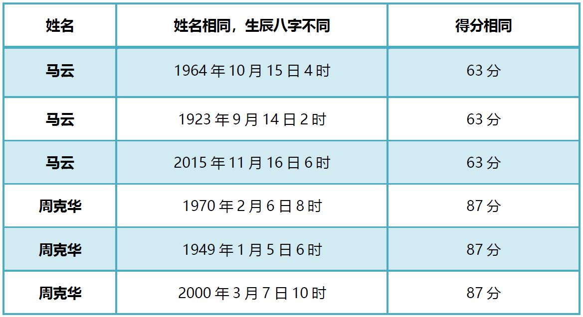 生辰八字取名打分，探寻中国传统命名文化中的智慧与智慧打分解析