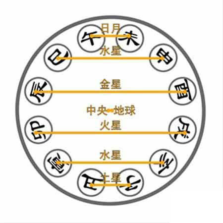 生辰八字卦，揭秘命运密码，探寻人生轨迹