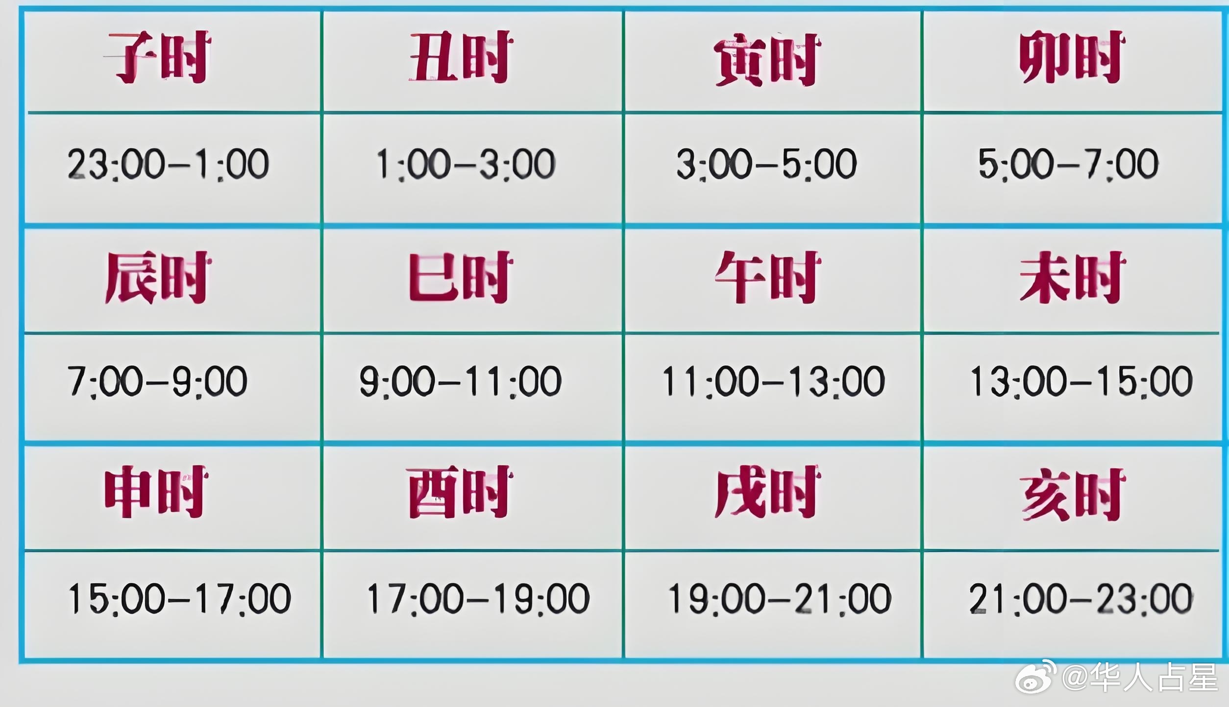 生辰八字与夏令时，传统文化与现代生活的交融