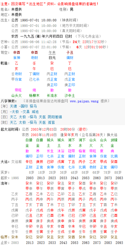 揭秘名人命运密码，生辰八字解读名人命运轨迹