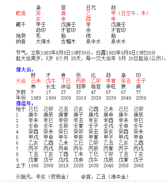 生辰八字化卦，命运奥秘的古老智慧解读