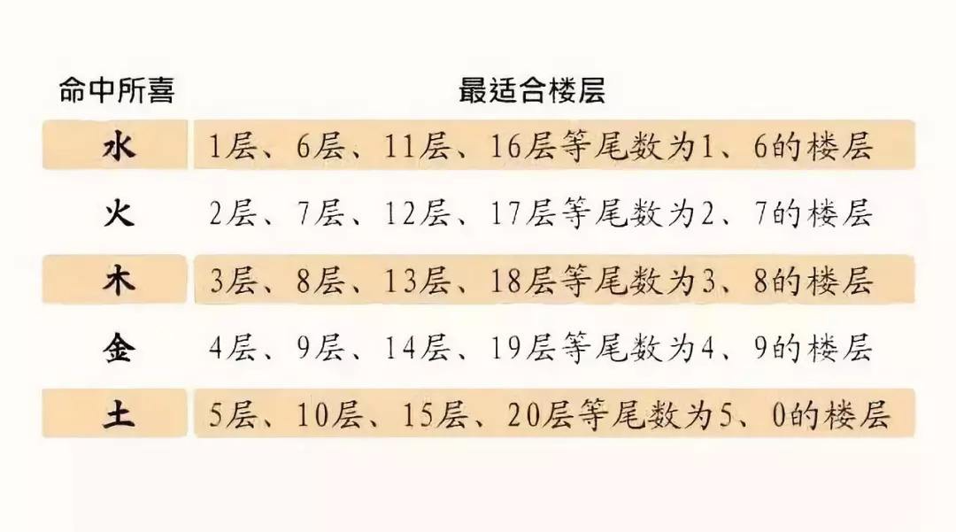 生辰八字与购房选择，如何根据八字选购楼房？