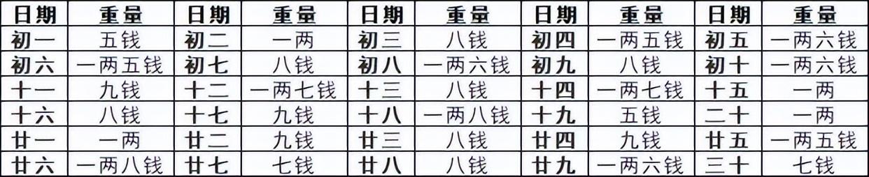 生辰八字重量计算，揭秘古老命理学的奥秘