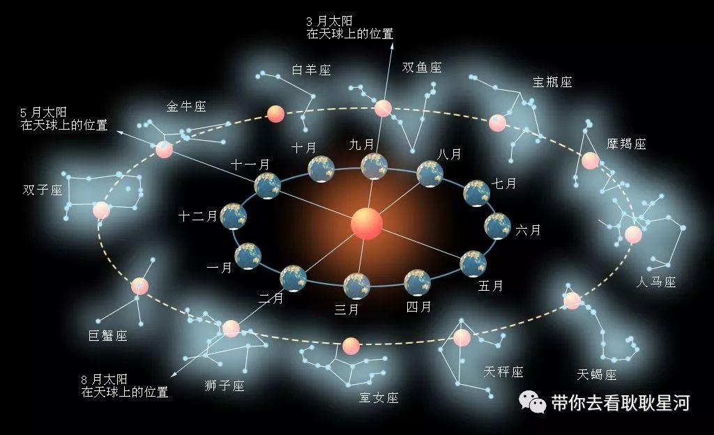 星座解析演绎，星空奥秘与人生轨迹探索