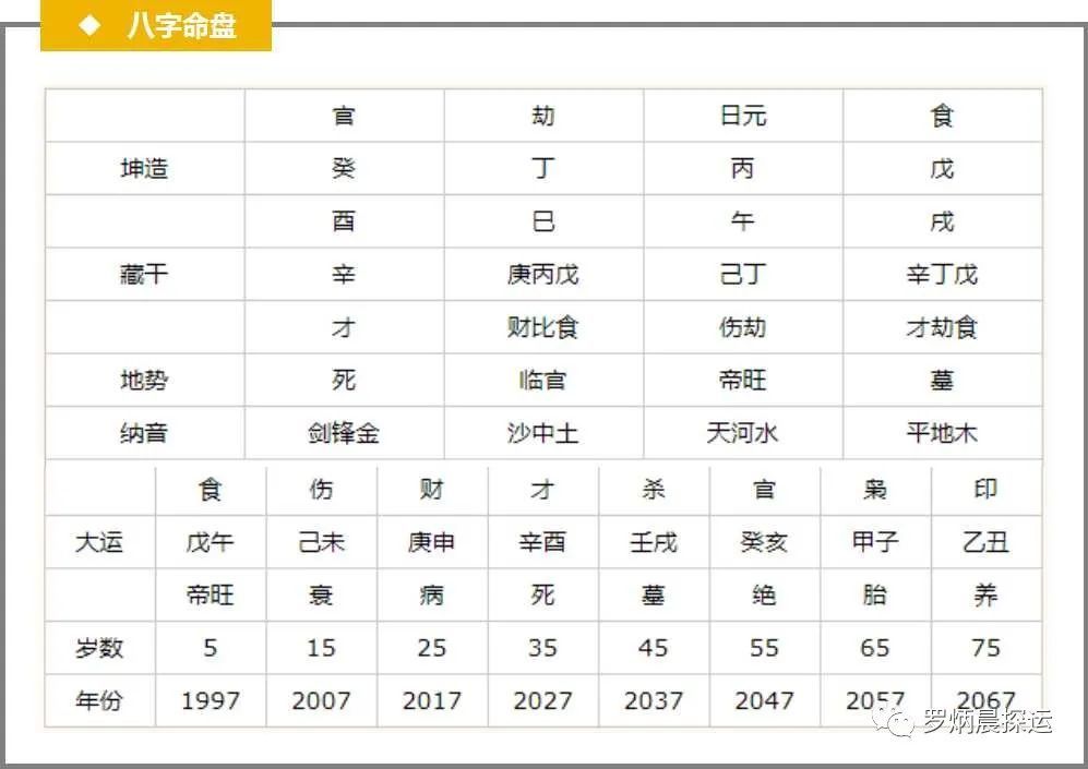 癸巳日生辰八字的深度解析与解读