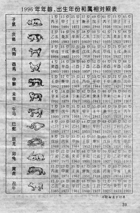 生肖与年龄推算，揭秘生肖如何对应年龄？