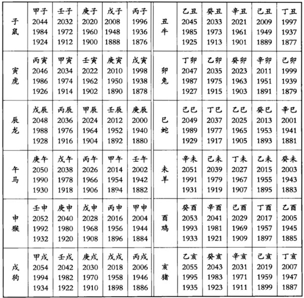 探寻六十甲子的生肖奥秘，揭秘生肖与甲子关系