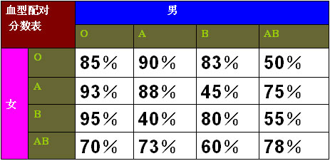 台湾探寻星座与血型背后的神秘魅力，星座血型热议话题揭秘