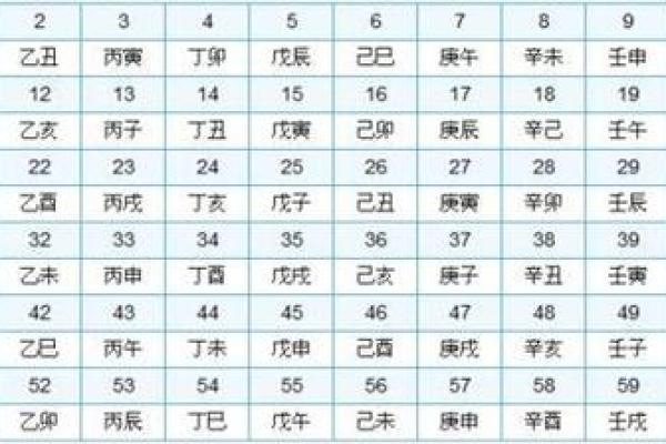 五月生辰八字揭秘，命运之门探寻之旅