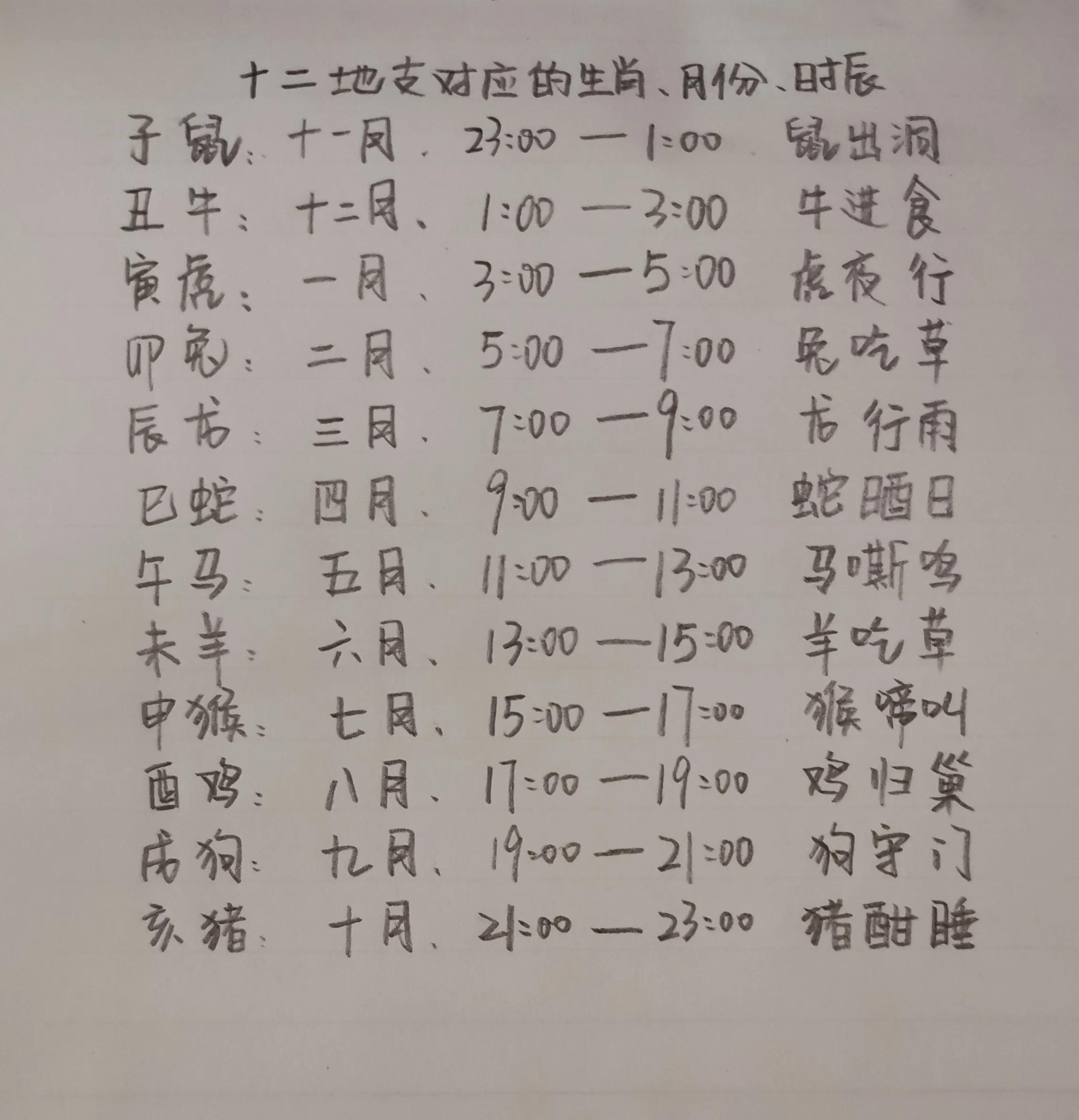 生辰八字算命称骨，探寻古老智慧的奥秘