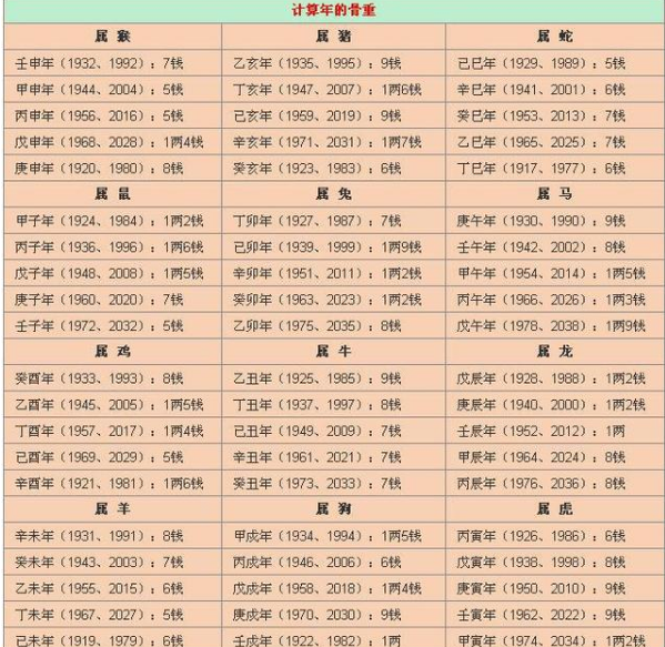 生辰八字解读命运密码与性格特征分析