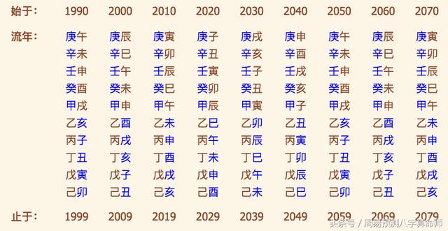 生辰八字算命与周易的奥秘探索