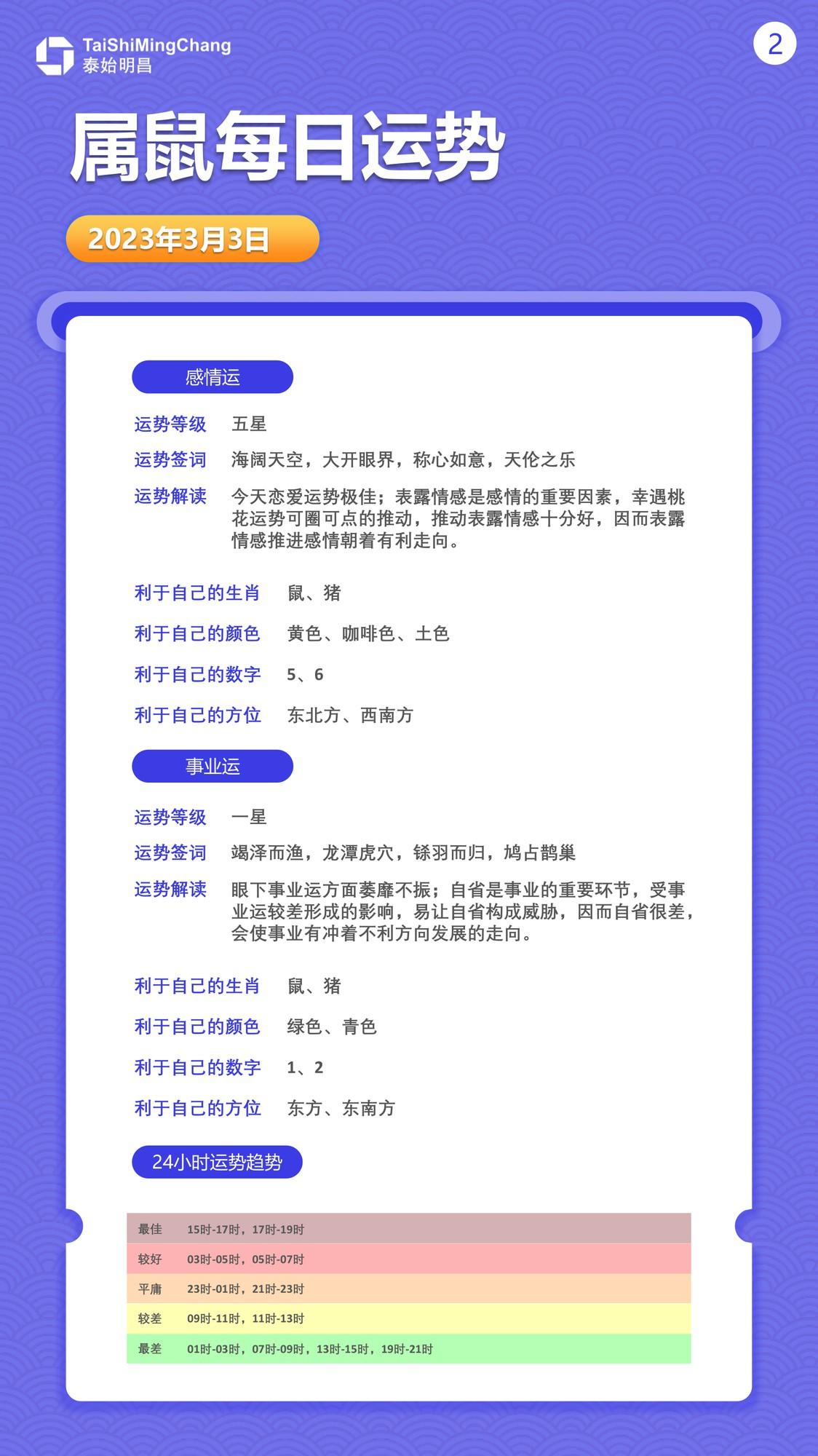 生肖每日运势分析（3月12日），生肖运势概览及应对策略