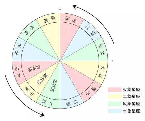星座四象情感深度解析，探索星座情感奥秘