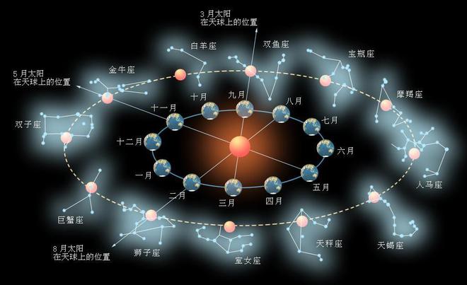 ENFJ人格类型与星座特性的深度交融，探索ENFJ在各个星座的独特表现