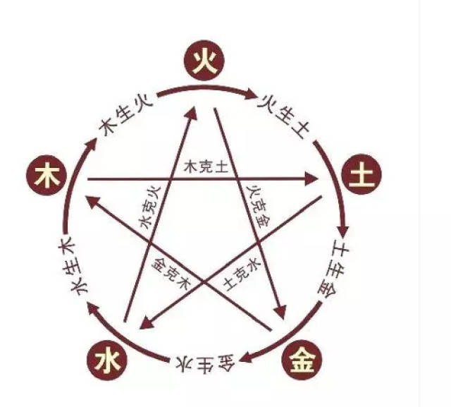 解读千年传统智慧，十二生肖五行相生相克表详解