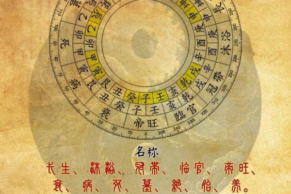 私生辰八字，揭开古老命理学的神秘面纱