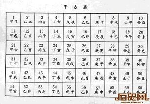 生辰八字解读及应用，掌握个人命运之秘钥