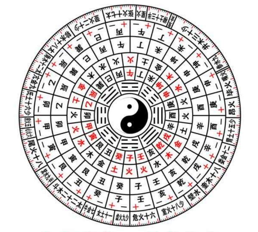 生辰八字五行合婚，探寻古法智慧，解读婚姻匹配奥秘
