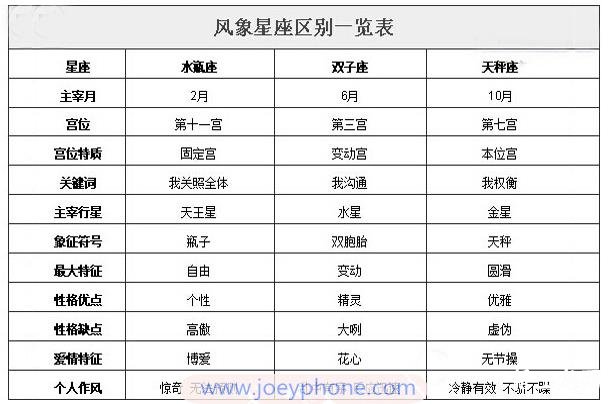 风象星座娱乐边界的挑战，探索星座性格与娱乐的极致体验