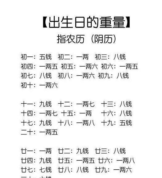 生辰八字与站字，命运密码解读