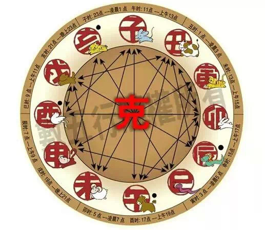 生辰八字不合，命运背后的深层解读与探寻